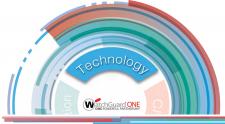Nowy program WatchGuarda dla Partnerów Technologicznych Nowy program WatchGuarda dla Partnerów Technologicznych