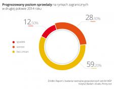 Maluchy planują ciąć ceny, aby więcej sprzedać Maluchy planują ciąć ceny, aby więcej sprzedać