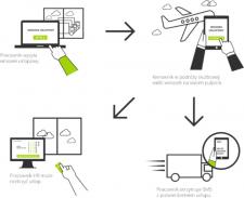 Samoobsługa pracownicza, czyli jak zmniejszyć kolejki do działu HR Samoobsługa pracownicza, czyli jak zmniejszyć kolejki do działu HR