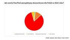 CZARNE CHMURY NAD POLSKĄ GOSPODARKĄ CZARNE CHMURY NAD POLSKĄ GOSPODARKĄ