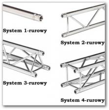 Kilka słów o konstrukcjach aluminiowych Kilka słów o konstrukcjach aluminiowych