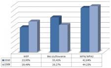 Bezpieczeństwo sieci WiFi w Polsce 2010: Kraków Bezpieczeństwo sieci WiFi w Polsce 2010: Kraków