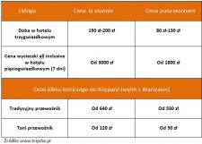 Wakacje we wrześniu, czyli uroki oszczędzania Wakacje we wrześniu, czyli uroki oszczędzania