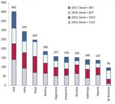 Protekcjonizm – przeładowanie broni w wojnach handlowych Protekcjonizm – przeładowanie broni w wojnach handlowych