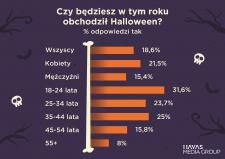 Polacy i Halloween Polacy i Halloween