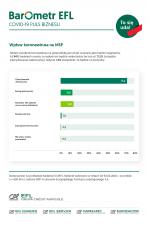 Barometr COVID-19 Puls Biznesu – Kwiecień 2020 Barometr COVID-19 Puls Biznesu – Kwiecień 2020