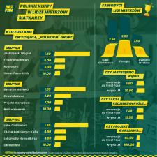 BETFAN: Jastrzębski Węgiel zwycięzcą grupy A BETFAN: Jastrzębski Węgiel zwycięzcą grupy A