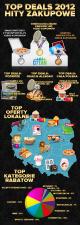 Top Deals 2012 – Citeam.pl podsumowuje rekordowe oferty Top Deals 2012 – Citeam.pl podsumowuje rekordowe oferty
