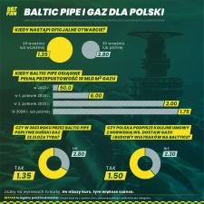 Baltic Pipe: bukmacher prognozuje, co z gazem dla Polski Baltic Pipe: bukmacher prognozuje, co z gazem dla Polski