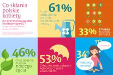 Co skłania polskie kobiety do przemalowywania swojego ogrodu? Co skłania polskie kobiety do przemalowywania swojego ogrodu?