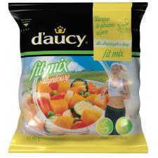 Apetyczna kampania reklamowa d’aucy Apetyczna kampania reklamowa d’aucy