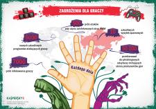 Zagrożenia dla graczy - 7 000 prób infekcji dziennie Zagrożenia dla graczy - 7 000 prób infekcji dziennie