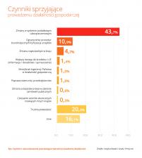 Firmy z sektora MŚP chcą zmian w systemie podatkowym i ZUS Firmy z sektora MŚP chcą zmian w systemie podatkowym i ZUS