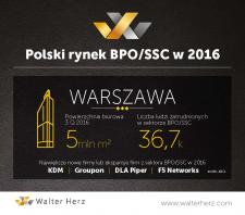 Raport: Polski rynek BPO/SSC w 2016 roku Raport: Polski rynek BPO/SSC w 2016 roku