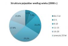 Podatek ekologiczny znowu straszy Podatek ekologiczny znowu straszy
