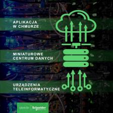 Edge vs. Cloud – nie konkurencja, lecz uzupełnienie Edge vs. Cloud – nie konkurencja, lecz uzupełnienie