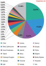 Dane finansowe trzeci rok z rzędu znajdują się na szczycie listy Dane finansowe trzeci rok z rzędu znajdują się na szczycie listy