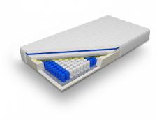 Materace bonellowe VS Materace kieszeniowe Materace bonellowe VS Materace kieszeniowe