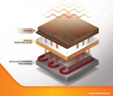 Warm Sand Silver - pierwszy podkład na ogrzewanie podłogowe Warm Sand Silver - pierwszy podkład na ogrzewanie podłogowe