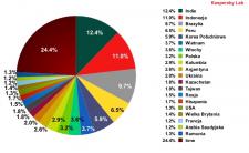 Spam w grudniu 2011 r.: zakupy grupowe i coraz bardziej niebezpieczne niechciane wiadomości e-mail Spam w grudniu 2011 r.: zakupy grupowe i coraz bardziej niebezpieczne niechciane wiadomości e-mail