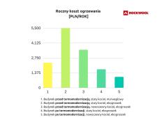 Polski rząd przeznaczy 180 mln zł na pilotażowy program termomodernizacji budynków. Polski rząd przeznaczy 180 mln zł na pilotażowy program termomodernizacji budynków.