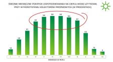 Słoneczne źródło, czyli jak pozyskać darmową energię cieplną Słoneczne źródło, czyli jak pozyskać darmową energię cieplną