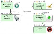 Workflow i satysfakcja gwarantowana! Workflow i satysfakcja gwarantowana!