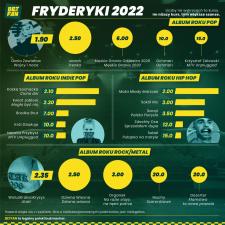 BETFAN: Fryderyki dla sanah i Darii Zawiałow BETFAN: Fryderyki dla sanah i Darii Zawiałow