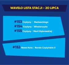 Sukcesy Wavelo i plany rozwoju systemu Sukcesy Wavelo i plany rozwoju systemu