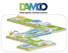 DAMCO - zarządzanie łańcuchem dostaw DAMCO - zarządzanie łańcuchem dostaw