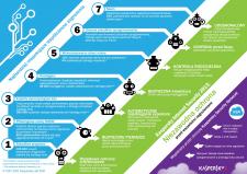 Kaspersky Lab przedstawia Kaspersky Internet Security 2013 oraz Kaspersky Anti-Virus 2013 Kaspersky Lab przedstawia Kaspersky Internet Security 2013 oraz Kaspersky Anti-Virus 2013