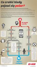 Co zrobić kiedy pojawi się pożar w budynku? Co zrobić kiedy pojawi się pożar w budynku?