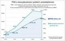 2020 nie będzie rokiem zdecydowanej poprawy dla polskich firm 2020 nie będzie rokiem zdecydowanej poprawy dla polskich firm