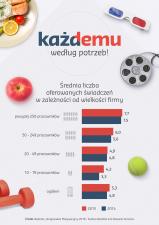 Ilu zatrudnionych tyle oczekiwań – jak je spełnić? Ilu zatrudnionych tyle oczekiwań – jak je spełnić?