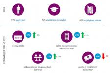 Assistance, usługi dla milionów – wyniki badania Assistance, usługi dla milionów – wyniki badania