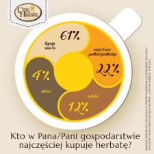 Herbaciane zakupy – co wpływa na nasz wybór? Herbaciane zakupy – co wpływa na nasz wybór?
