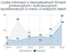 Spowolnienie w przemyśle zagrożeniem dla centrum przemysłowego Polski Spowolnienie w przemyśle zagrożeniem dla centrum przemysłowego Polski