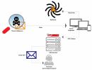 Zabezpieczenie DNS (Domain Name System) jako kolejna warstwa ochrony dla użytkowników końcowych, wzb Zabezpieczenie DNS (Domain Name System) jako kolejna warstwa ochrony dla użytkowników końcowych, wzb