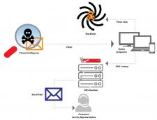 Zabezpieczenie DNS (Domain Name System) jako kolejna warstwa ochrony dla użytkowników końcowych, wzb Zabezpieczenie DNS (Domain Name System) jako kolejna warstwa ochrony dla użytkowników końcowych, wzb