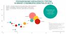 Kaspersky Lab podsumowuje wyniki testów w branży cyberbezpieczeństwa w 2017 r. Kaspersky Lab podsumowuje wyniki testów w branży cyberbezpieczeństwa w 2017 r.