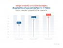Popularność wynajmu długoterminowego aut rośnie 2,5 razy szybciej od pozostałych form finansowania Popularność wynajmu długoterminowego aut rośnie 2,5 razy szybciej od pozostałych form finansowania