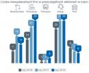 W lutym opublikowano informacje o 76 przypadkach niewypłacalności firm W lutym opublikowano informacje o 76 przypadkach niewypłacalności firm