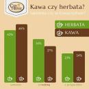 Kawa czy herbata? Który napój wybieramy częściej i w jakich okolicznościach? Kawa czy herbata? Który napój wybieramy częściej i w jakich okolicznościach?