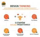 Design Thinking – kreatywność zaczyna się od emocji Design Thinking – kreatywność zaczyna się od emocji
