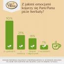 Nasze herbaciane rytuały Nasze herbaciane rytuały