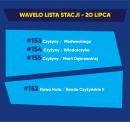 Sukcesy Wavelo i plany rozwoju systemu Sukcesy Wavelo i plany rozwoju systemu