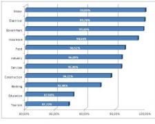 Spam-und Malware-E-Mails 