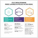 Lafarge w Polsce – w trosce o biznes, ludzi, planetę Lafarge w Polsce – w trosce o biznes, ludzi, planetę