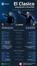 El Clasico na player.pl – pojedynek trenerów w cieniu wielkiej straty!