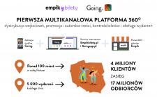 Empik Bilety i Going. zbudowały największą na rynku platformę biletową 360 stopni